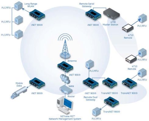 INET300/INET900 Arduino Digital Radio Module Hopping Networks