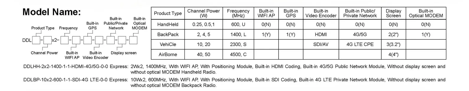 DDLmesh Series of Wireless Digital Data Link of Handheld Radio&Backpack Radio (DDLmesh Series of Wireless Digital Data Link of Handheld Radio&Backpack Radio) là một hệ thống kết nối dữ liệu kỹ thuật số không dây 1