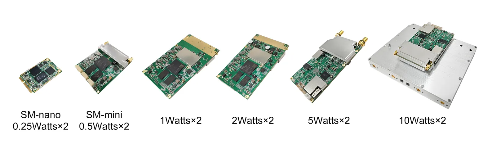 Mesh Radio - Giải pháp kết nối nâng cao - Dòng SMARTmesh của Mô-đun OEM MESH băng thông rộng không dây 0