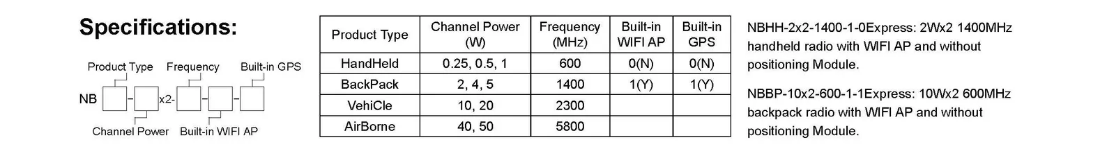 Mesh Radio-NBmesh Series of Wireless Narrowband MESH of Backpack Radio (MESH của máy phát thanh ba lô) 4